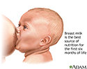Breastfeeding