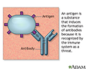 Antigens